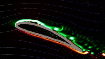 Aerodynamic Stall: Flow Detachment