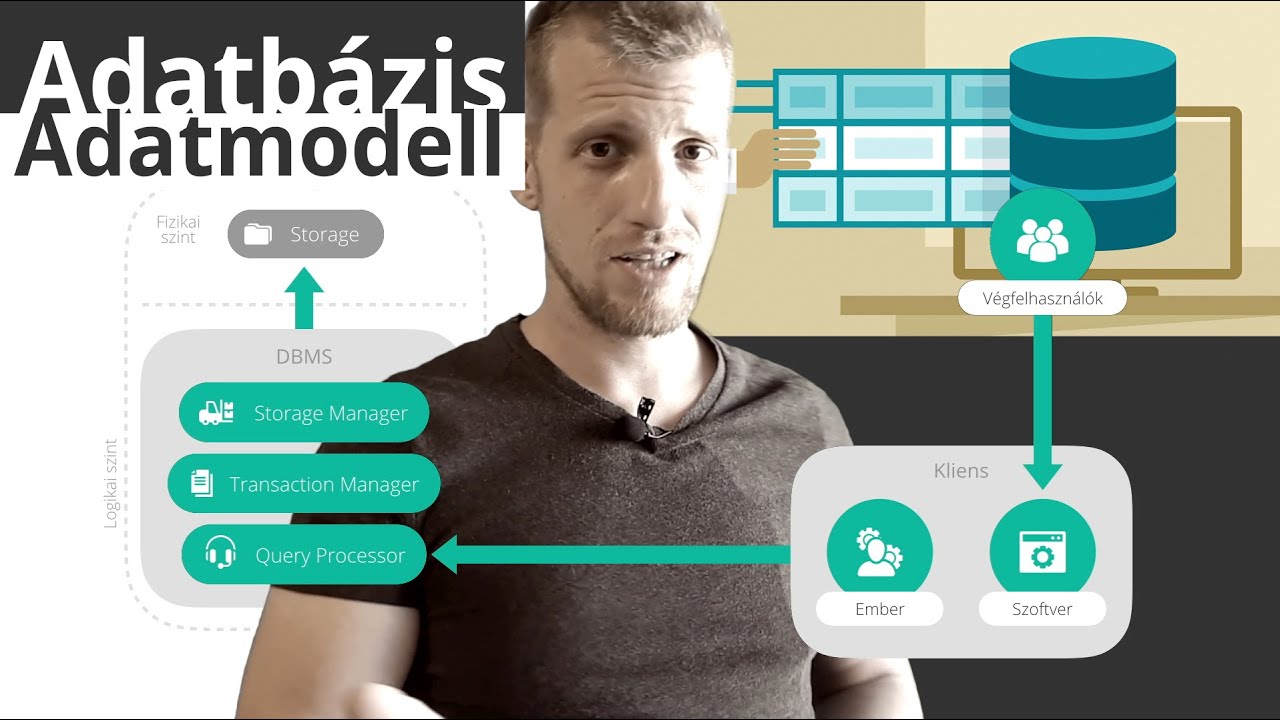 Adatbázis, Adatmodell | Relációs Adatbázisok - távoktatás - 2020.09.14 ...