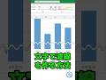 【Excel】文字で波線を作る方法 #Shorts