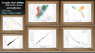 Think Space: Graphs that Define (Tell Stories About) Astrophysics