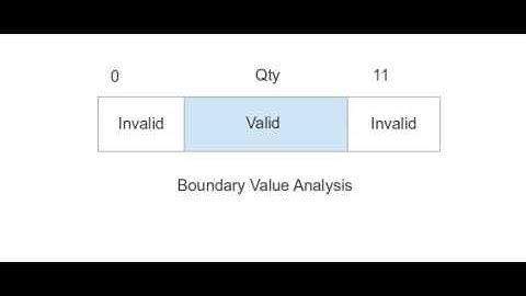 Boundary Value Analysis
