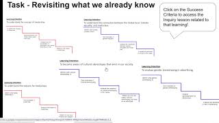 Week 8 , Inquiry Lesson 1