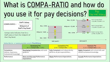 What is COMPA RATIO and how do you use it for pay decisions?