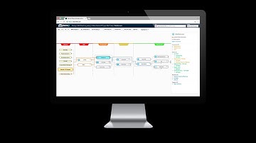 Dome9 Network Security