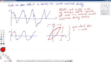 Rainflow Cycle Counting part 1/3--Introduction