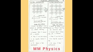 Extrinsic semiconductor notes - N type and P type Semiconductor notes, Class 12 Physics - NCERT