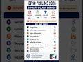 BPSC Prelims Syllabus 2026| 72nd BPSC Prelims Syllabus| #72bpscprelims
