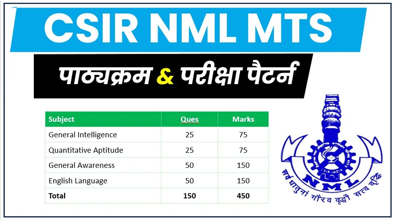 CSIR NML MTS Syllabus 2026| CSIR NML MTS Recruitment 2026 Syllabus| CSIR NML MTS Kya Hota Hai