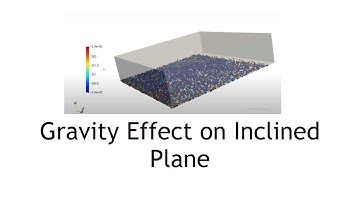 Gravity’s Effect on inclined plane