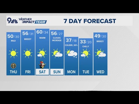 Denver Gazette forecast for Thursday, Dec. 5 - YouTube