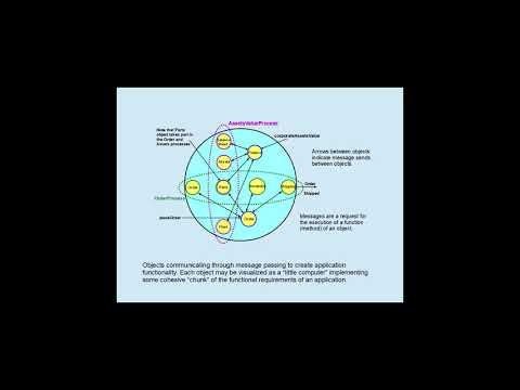 Visualizing Objects I