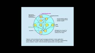 Visualizing Objects I