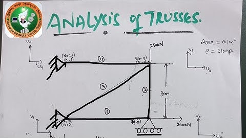 Truss Problem In fem| Ansys |CAMA LAB/Important problem VTU|Must watch