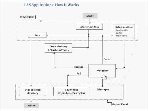 01 LasApps - Overview