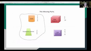 Resource Description & Access (RDA) Vocab Infrastructure