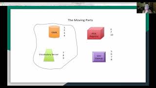 Resource Description & Access (RDA) Vocab Infrastructure