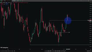 12th October 2025 Market Commentary \& Trade Review