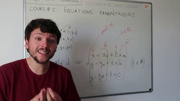 Représentation paramétrique d