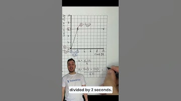 How to CALCULATE ACCELERATION for GCSE Physics UNDER 1 MINUTE 🏎️ 🔥