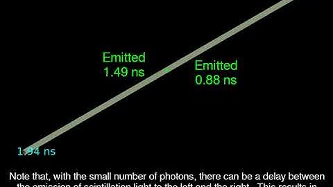 FleX-RAY Project - Animation of Image Reconstruction Algorithm Principle