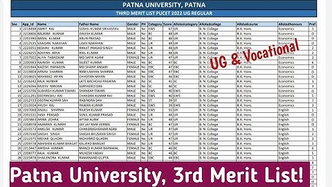 PATNA UNIVERSITY UG 3RD MERIT LIST DECLARED / 4TH लिस्ट आयेगा या Spot Round होगा?