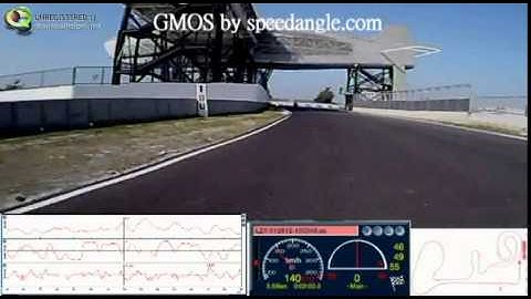 SpeedAngle GMOS in use on a track day