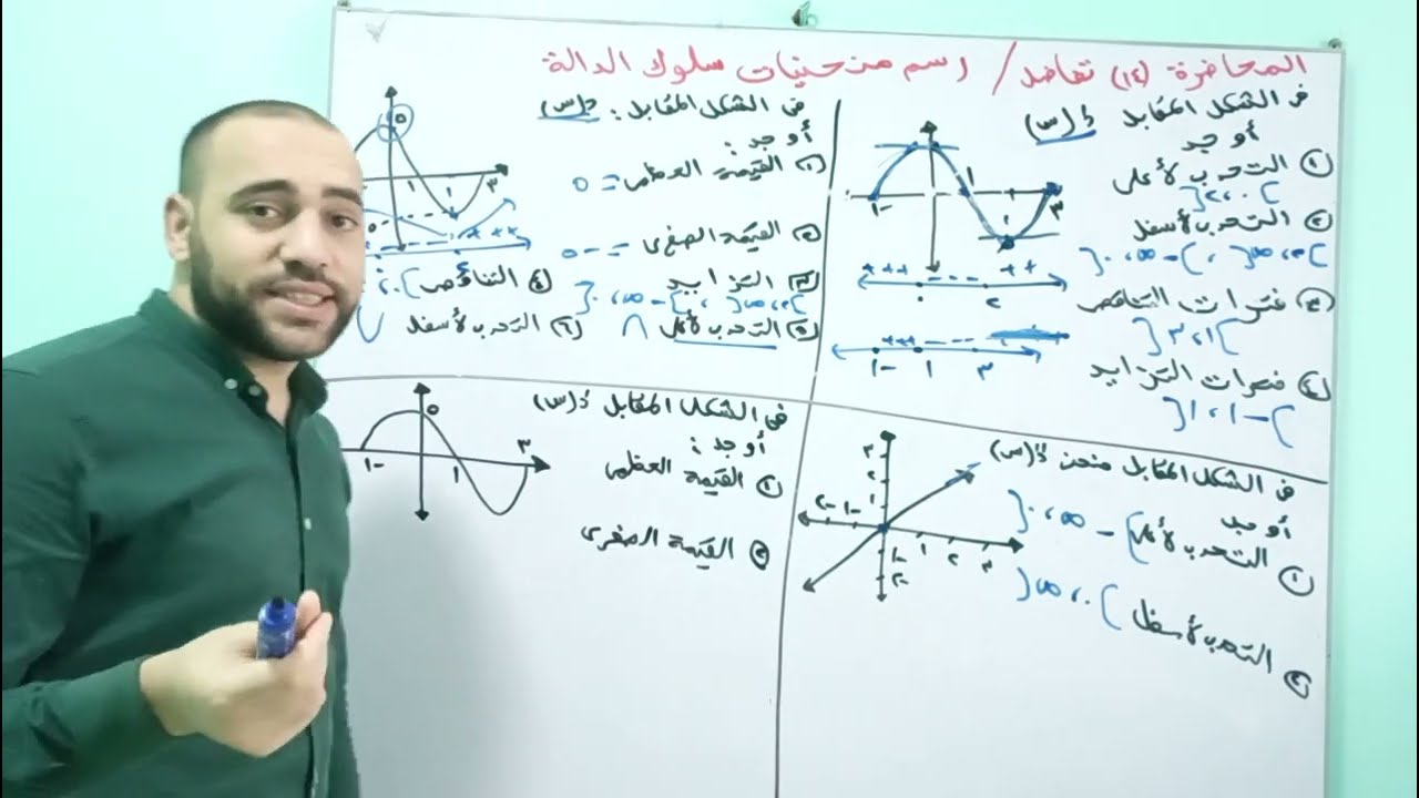 رسم منحنيات سلوك الدالة 3ث