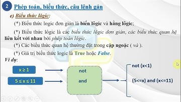 [Python] Bài 3. Một số kiểu dữ liệu chuẩn, phép toán, biểu thức, câu lệnh gán (phần 2)