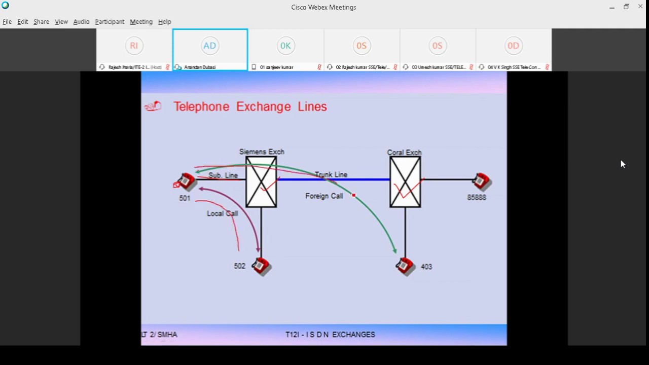 CORAL FLEXICOM 6000 IRISET