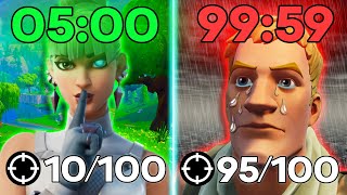 I Had 100 Minutes to Get 100 Kills…
