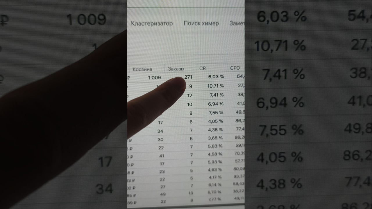 результаты рекламы на вб 