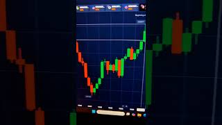 Hanging man candle fully explained & live trade #phonk #music #animeedit #anime #song