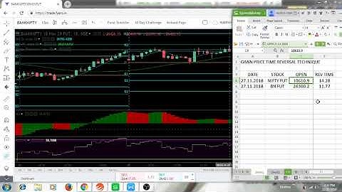 GANN PRICE TIME REVERSAL TECHNIQUE