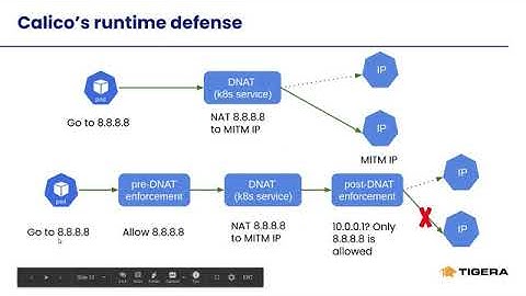 Protecting Against the Unpatched Kubernetes Vulnerability (CVE-2020-8554)