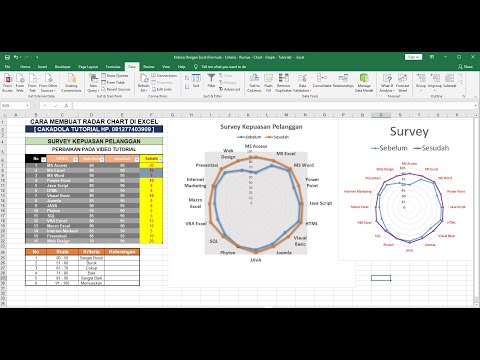 Video: Cara Membuat Grafik Radar