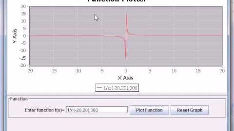 csc302 - jFreeChart Function Plotter