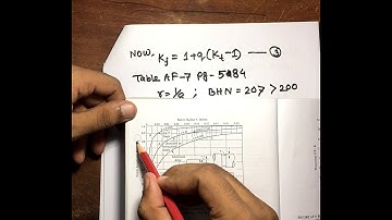 Variable Stress with Concentration Load | Problem 1 & Solution | Stress Analysis | Product Design II