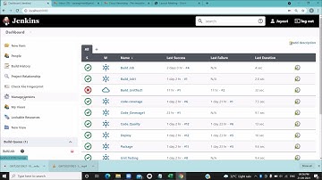 Prerequisites Jenkins Build Pipeline: DevOps Industry Practice Workshop