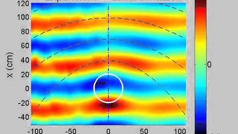 Surface Gravity Wave Lensing: Experiment vs Direct Simulation