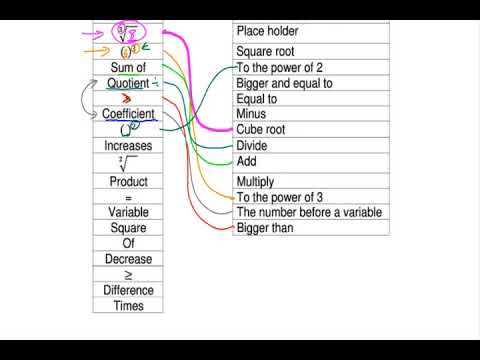 Visual GR7 Cert Exam