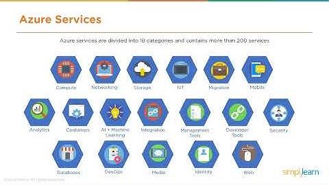 What Is Azure? | Microsoft Azure Tutorial For Beginners | Microsoft Azure Training | Simplilearn