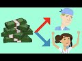 Money DOES Buy Happiness | Scientific Research Explained