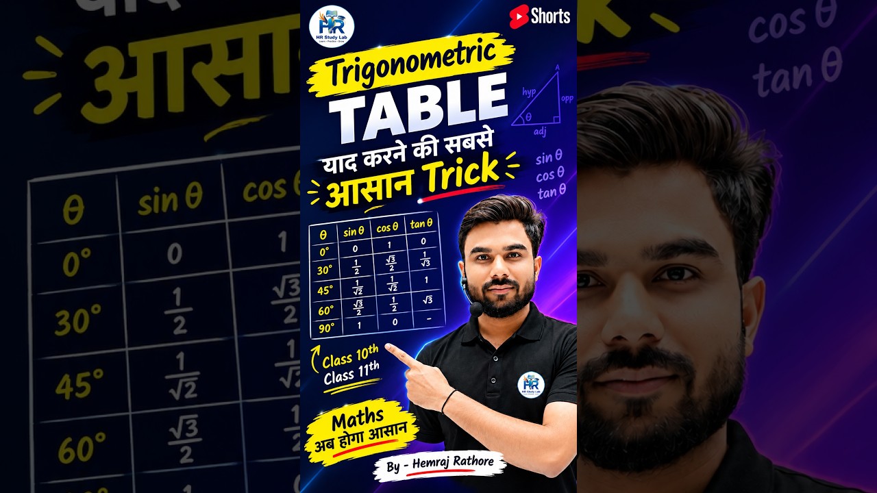 Triq Table Trigonometric Table याद करने की सबसे आसान Trick 🔥 | त्रिकोणमिति की ...