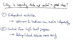 Control and Data Planes - Georgia Tech - Software Defined Networking