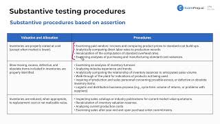 Substantive Procedures Based on Assertions [CPA Prep]