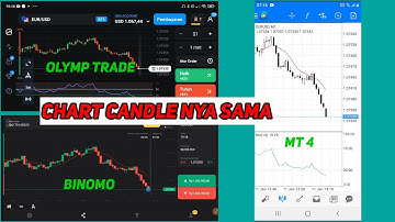 Membandingkan Candle Binomo vs Olymp trade vs MT4 di market Mata Uang