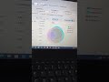 How To Do Keyword Research From SEMrush Using Keyword Gap Tool (Secret Method)