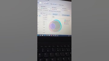 How To Do Keyword Research From SEMrush Using Keyword Gap Tool (Secret Method)