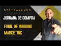 O que é Jornada de Compra e funil de inbound marketing
