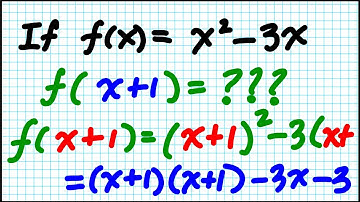 Evaluating Functions Precalculus with Limits 1.2 b algebra common core